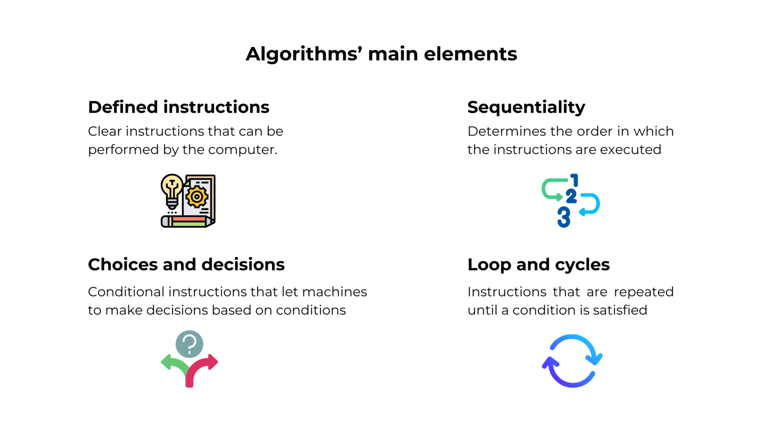 What is an algorithm? Definition, types and examples