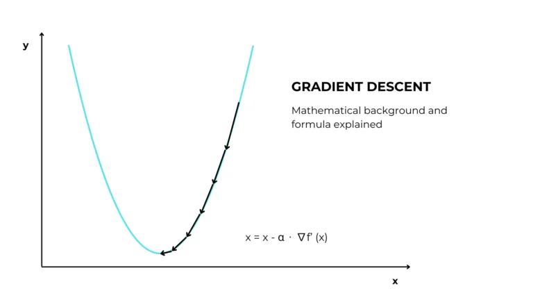 Gradient descent