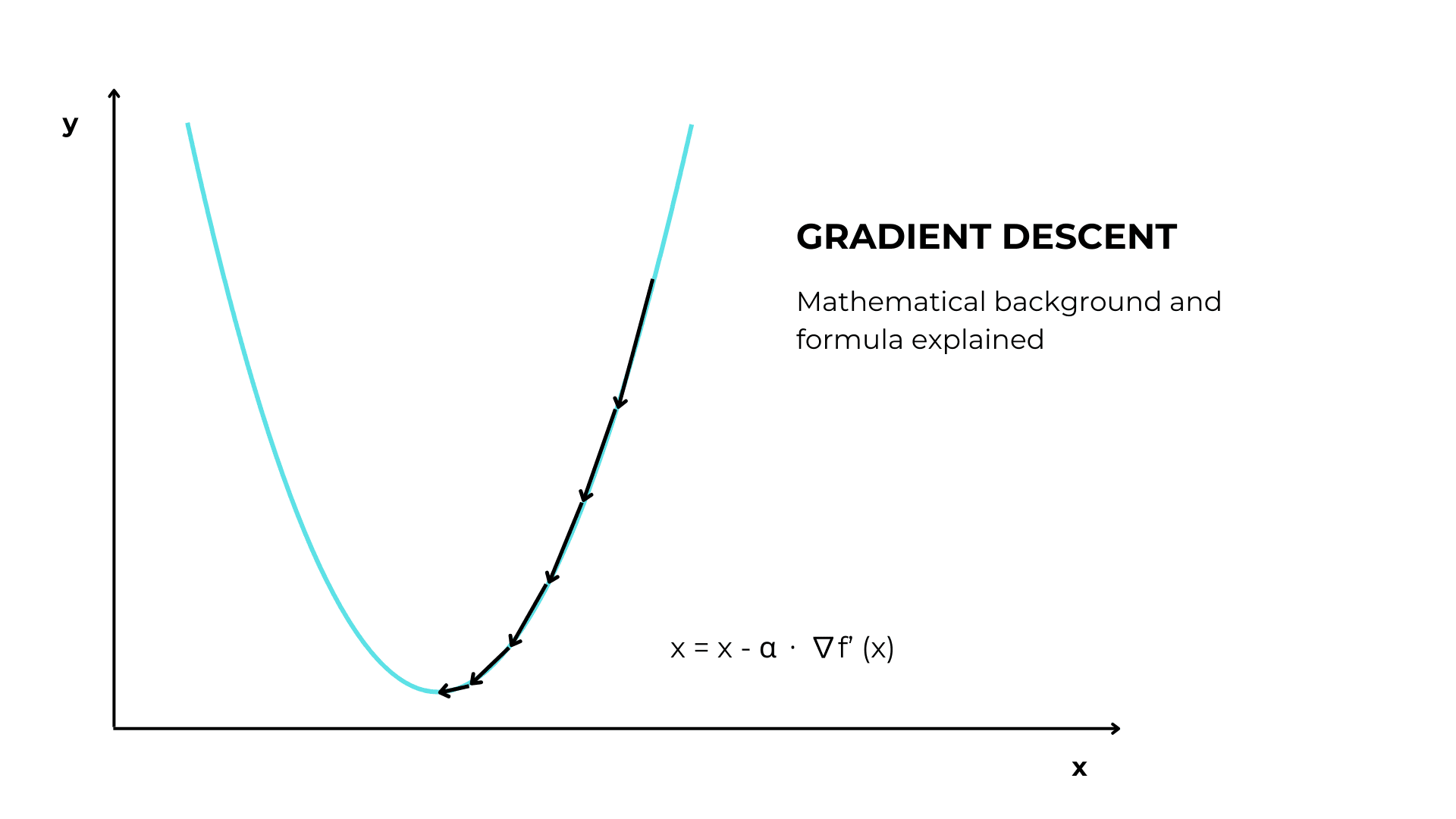 Gradient descent