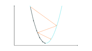 Gradient descent: mathematical background and formula explained