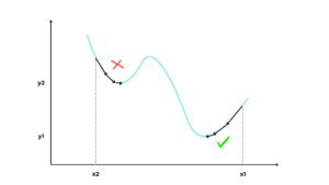 Gradient descent: mathematical background and formula explained